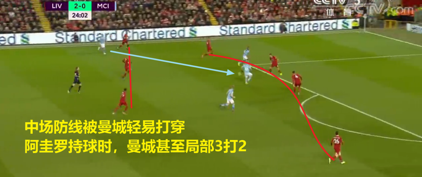 利物浦高位逼抢成效显著,加克波积极跑动斩获制胜进球